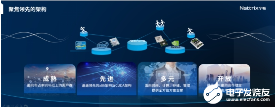 宁畅受UCloud邀请参加TIC2020峰会 “深定制”助云主机超前“上新”