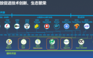 数据中心整机柜服务器的演变过程,从“单打独斗”到...