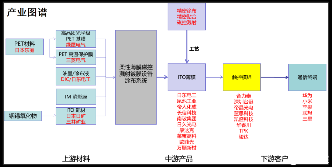 导电膜