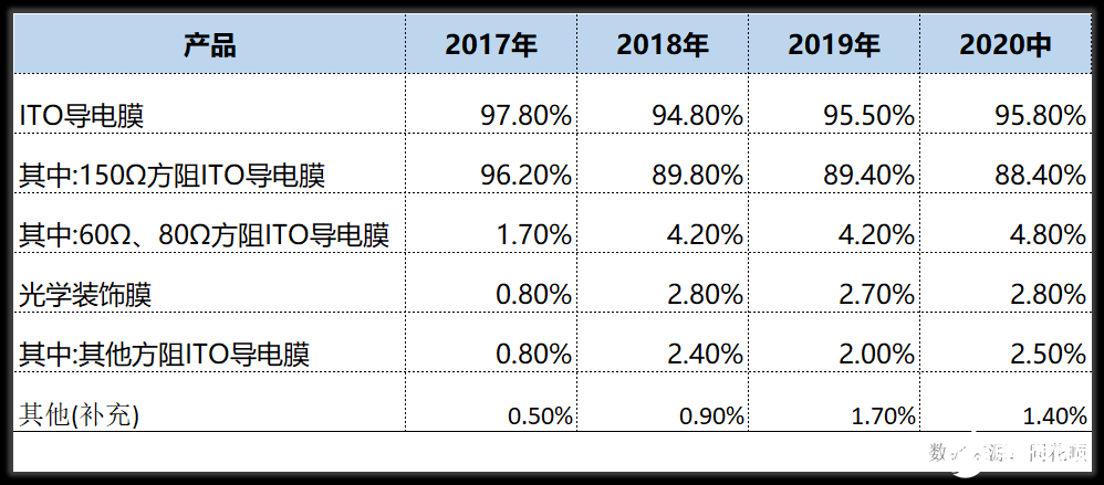 导电膜