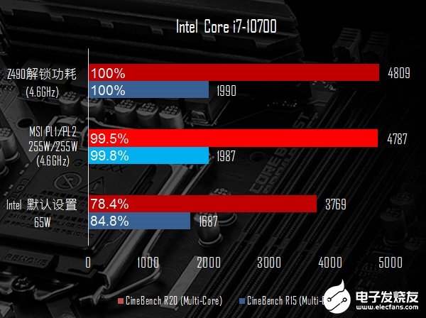 微星B460/H410主板BIOS升级：CPU散热器自适应、8核狂超255W