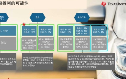 不同车辆类型的车辆中不同的电压电源板网可能性