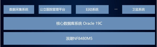 后疫情时代,科技为智慧医疗提供了更广阔的想象空间