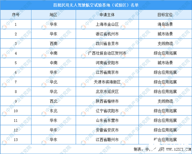 無人機新業態迅猛發展，2020年民用無人機產值達600億元