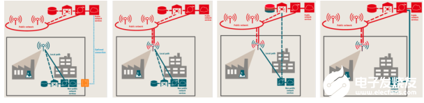 運營商需建立5G虛擬專網(wǎng)，應(yīng)對其他企業(yè)跨行“圍攻”