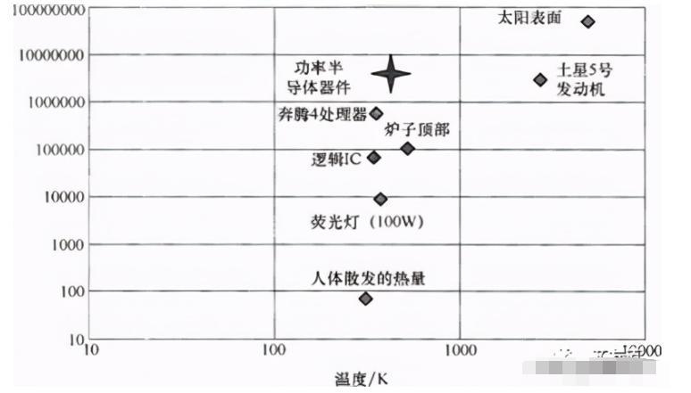 功率器件的封装类型和重要参数