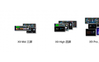 芯驰科技正在快速出击,助力车企更快抢占智能化赛道