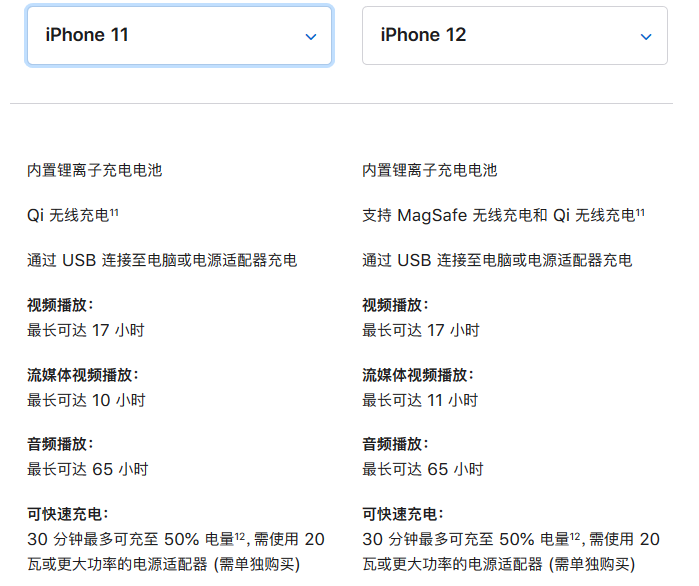 iphone12悄悄加单200万部,苹果首款5g手机你抢到了吗?