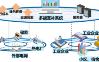 国际能源署 招聘_国际能源署_国际能源署官网