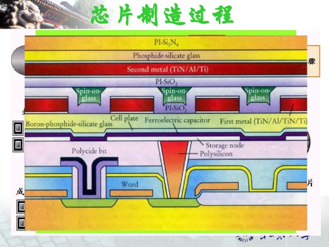 北京大学集成电路制造工艺课件