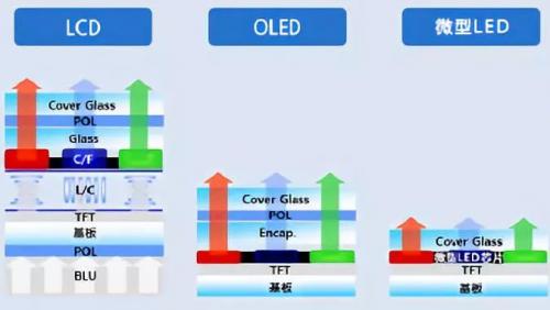 不同发光方式的量子点分类 量子点与oled结合技术