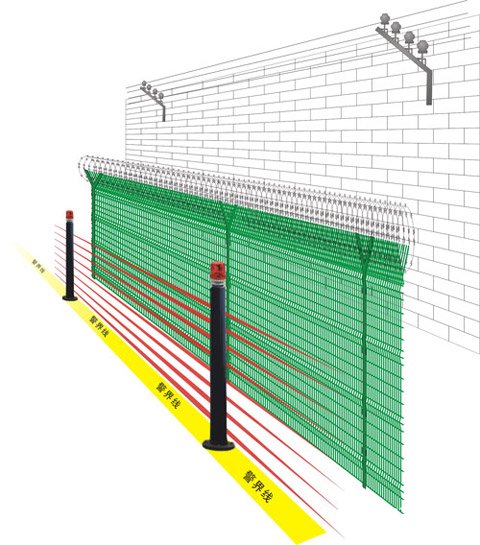 监狱内周界预警系统的产品特点及功能分析