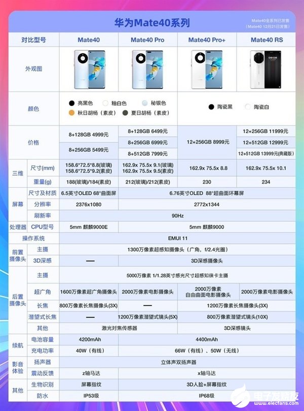 一文看懂华为mate40和mate40 pro的区别