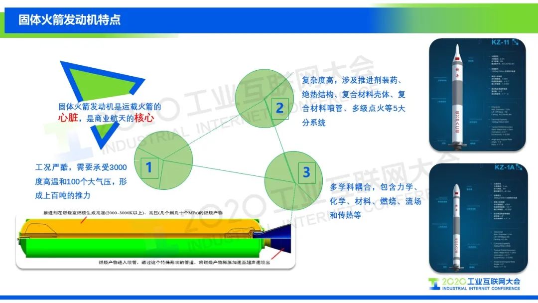 商业航天的固体火箭发动机数字化快速总体论证app