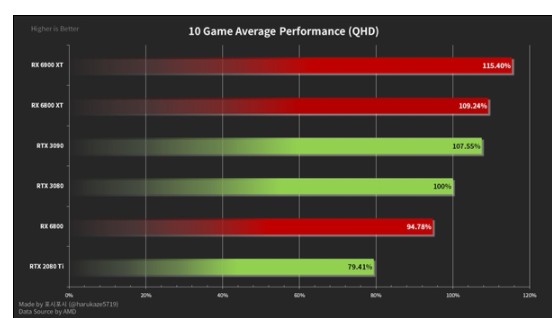 nvidia的三款rtx 30系显卡性能哪款好?