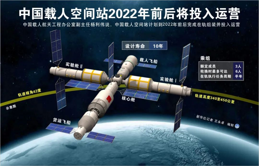 中国空间站,未来可能唯一的空间站