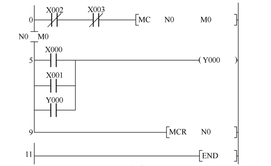 plc编程梯形图的基本规则和编程实例说明-电子电路图