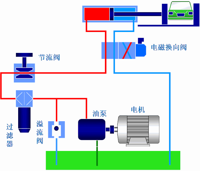 液压油缸的工作原理