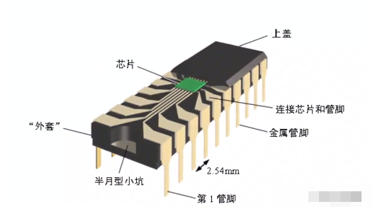 集成电路的构成及封装形式介绍