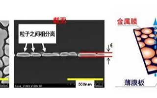 ncvm镀膜成为新一代智能硬件中重要的一个工艺