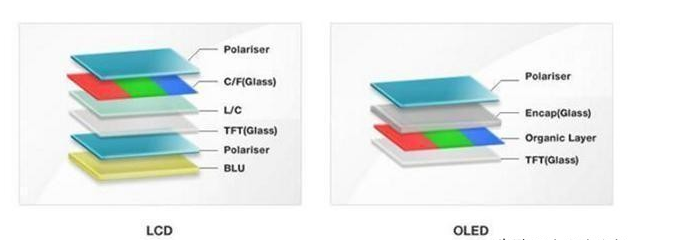 lcd和oled屏幕有哪些优缺点