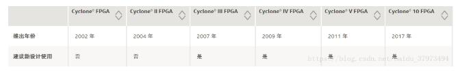 fpga開發板推薦初學者