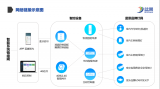 藍景光電LED智能標識照明解決方案:防爆節能