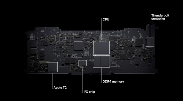 蘋果正式發佈自研芯片M1:5nm,集成多達160...