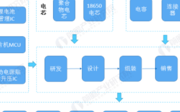 共享充電寶發展迅猛,移動設備行業靜候5G新動力