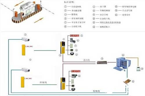 停车场收费管理系统的组成,特点及功能实现