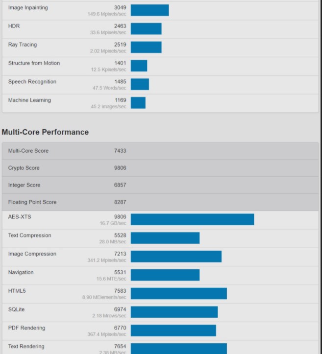 m1 芯片geekbench 跑分显示:单核1687,多核7433 基本频率 3.2ghz