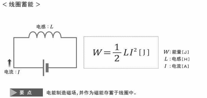 电子元器件 电感器 在上述电路中霓虹灯能被点亮是由于线圈蓄能的缘故