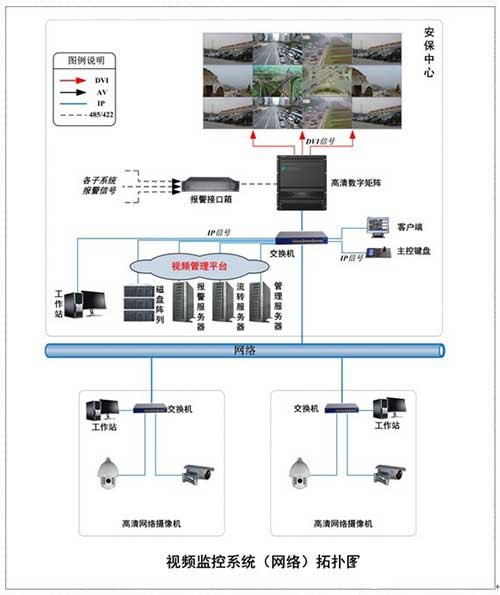 火车站视频监控系统的组成,功能特点及应用方案