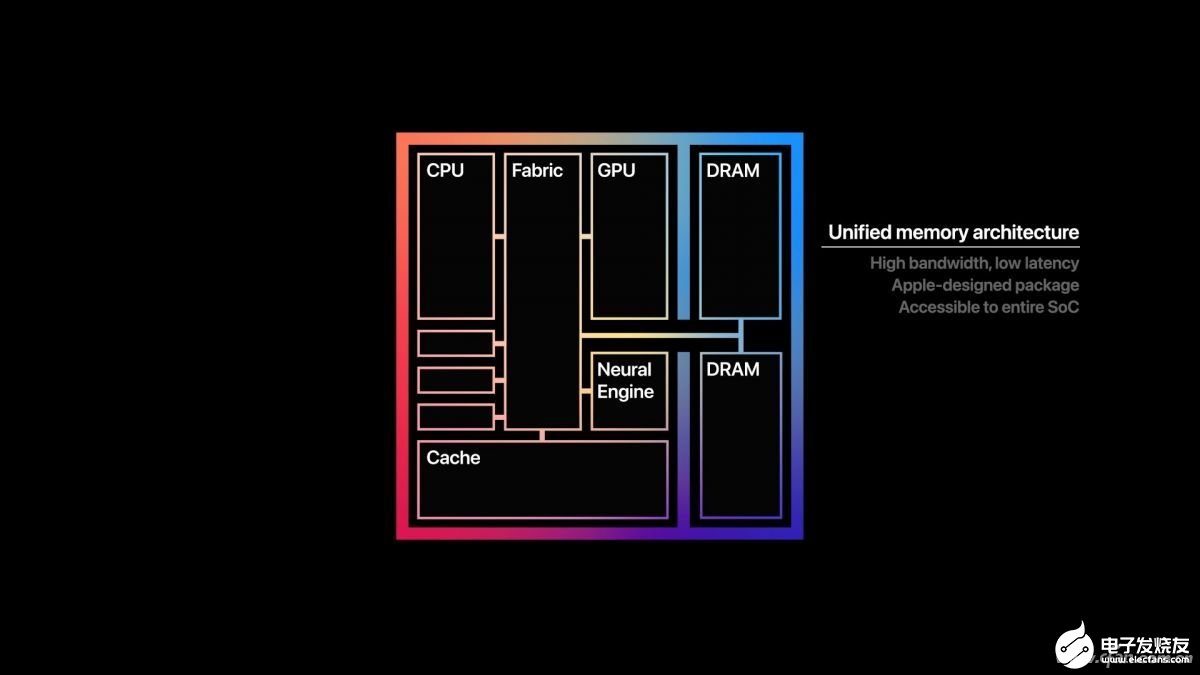双11迎芯片井喷潮苹果m1自研芯片到底强在哪里
