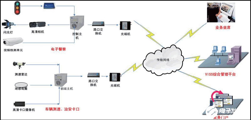 智能交通监控系统的结构组成和功能特点分析