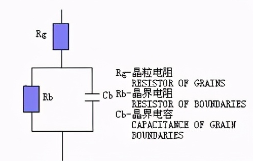 压敏电阻的原理/特性曲线/主要参数