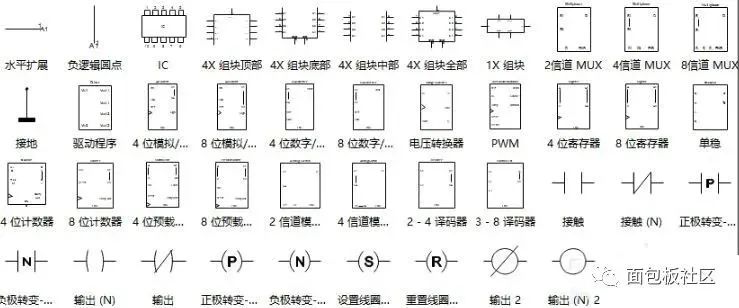 图符号,例如: 电池,接地线, 二极管等,可以满足基础电路的绘制需求