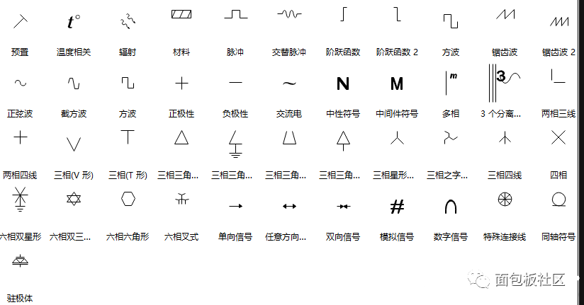 电路图符号数量众多,大致可以分为四个类别