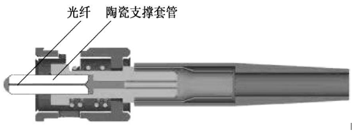 光纖連接器的結構/種類/性能指標