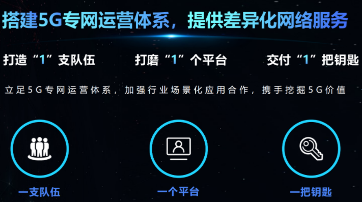 中國移動一站式5G專網運營平台,助力5G To ...