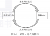 物聯網概念及常見的物聯網協議詳解