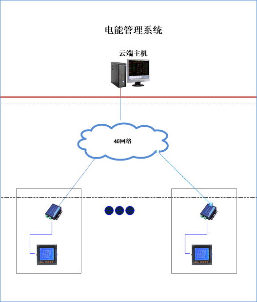 关于远程抄表系统的设计与应用的详细介绍