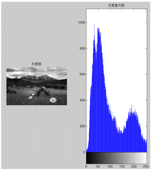 romme     例如:灰度级为[0~255]的数字图像直方图,定义