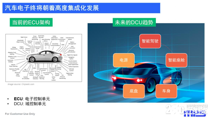 汽车电子和汽车电源ic在增强集成化,集成化方案帮助集成化市场