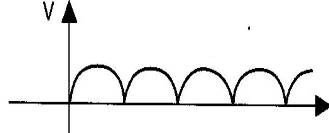 只要方向不随时间发生变化的电流就称为直流,比如下图所示的电流波形