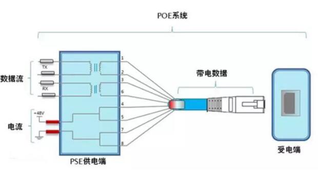 poe交换机的连接方法_poe交换机哪几芯供电