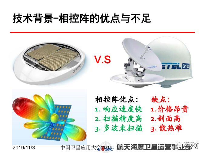 液晶相控阵天线技术背景,发展与挑战