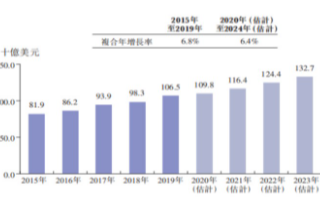 全球小家電零售價值實現穩定增長,4年內複合年增長...