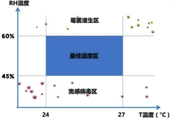 小米正式發佈首款温濕雙控空調