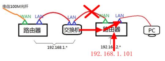 光纤交换机怎么连接_光纤交换机的作用